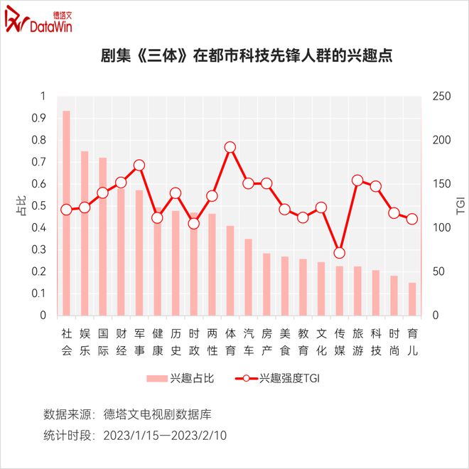 深度|《三体》价值分析报告:科幻剧集开篇之作彰显强悍泛社会影响力